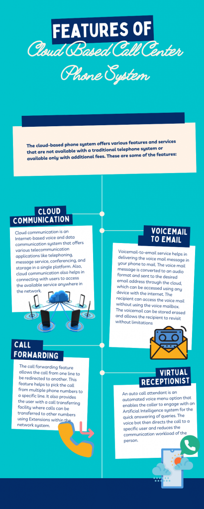 Features of the Cloud Based Call Center Phone System infographics