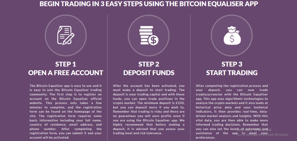 bitcoin-equaliser