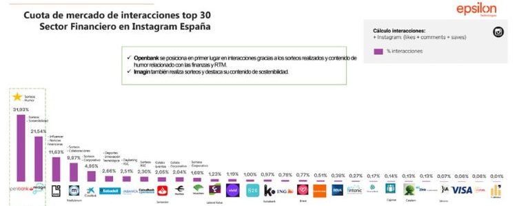 most successful financial companies on instagram