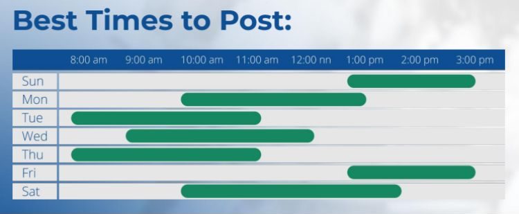 best times to post on linkedin