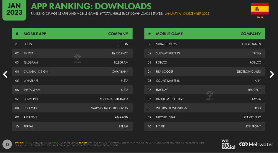 most downloaded apps in spain 2023