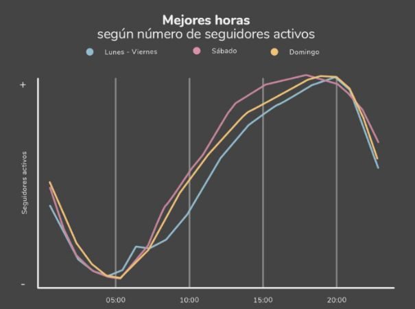 best times to post on tiktok