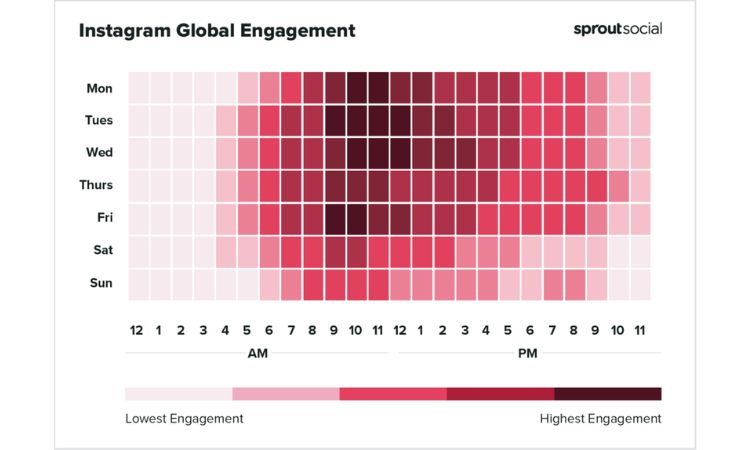 Graph that shows the level of engagement that they present each day and hours of the week on Instagram