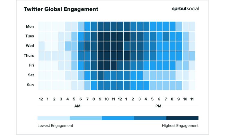 Graph that shows the level of engagement that they present each day and hours of the week on Twitter