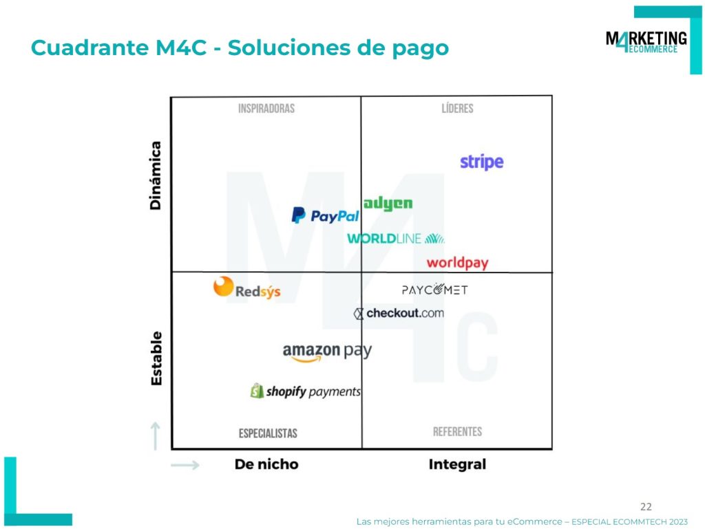 descriptive graphic to show how a tool quadrant would look like