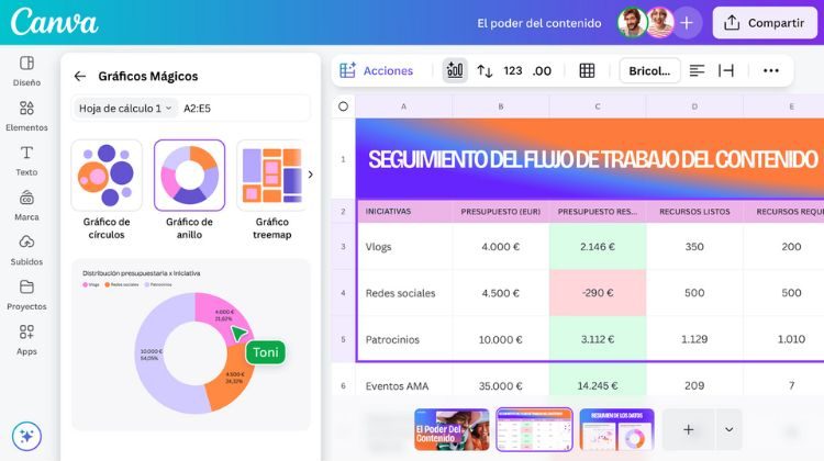 Image that shows the operation of magical graphics in Canva's spreadsheets