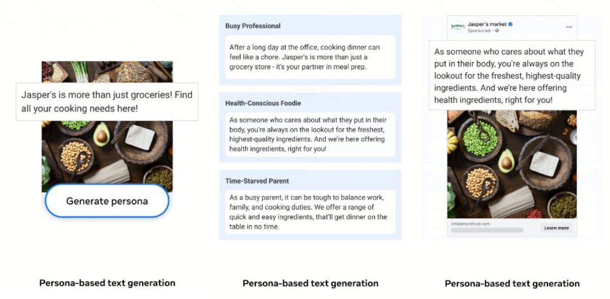 Image that shows the functioning of the text generation function with the goal of Advantage+ Meta, which allows to take advantage of brand resources to generate campaigns consisting of branding
