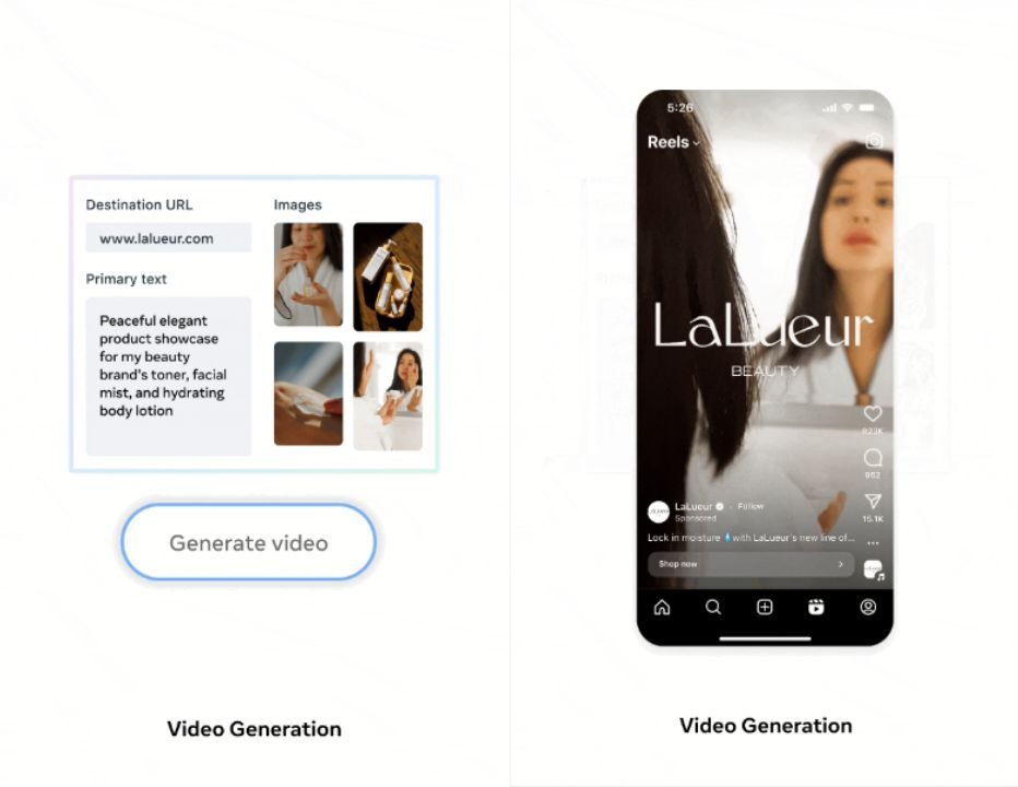 Image that shows the functioning of the function of generating videos with the goal of Advantage+ Meta, which allows to transform several images into an animated and coherent video